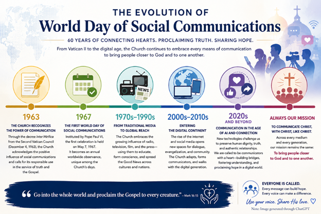 Digital Missionaries: Proclaiming Truth with Charity (A look back at the origins of the World Day of Social Communications)
